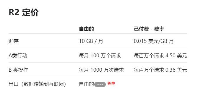 使用Cloudfare R2云存储替代阿里云腾讯云存储_使用php进行Cloudfare R2存取操作